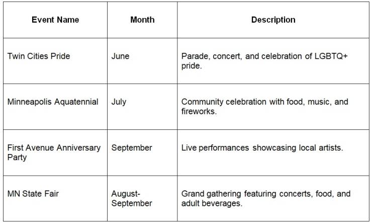 Top 10 Best 18+ Entertainment Spots In Minneapolis: Nightlife, Music & More