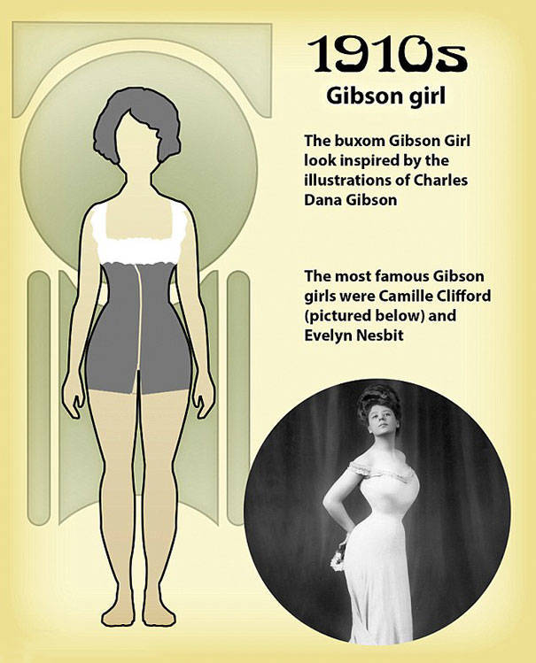 A Century of Beauty: How the ‘Ideal’ Female Body Has Evolved