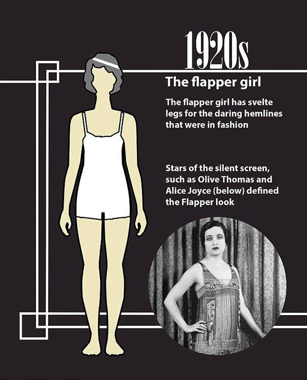 A Century of Beauty: How the ‘Ideal’ Female Body Has Evolved
