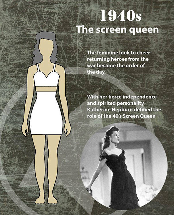A Century of Beauty: How the ‘Ideal’ Female Body Has Evolved