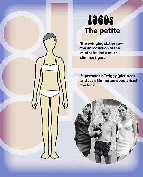 A Century of Beauty: How the ‘Ideal’ Female Body Has Evolved