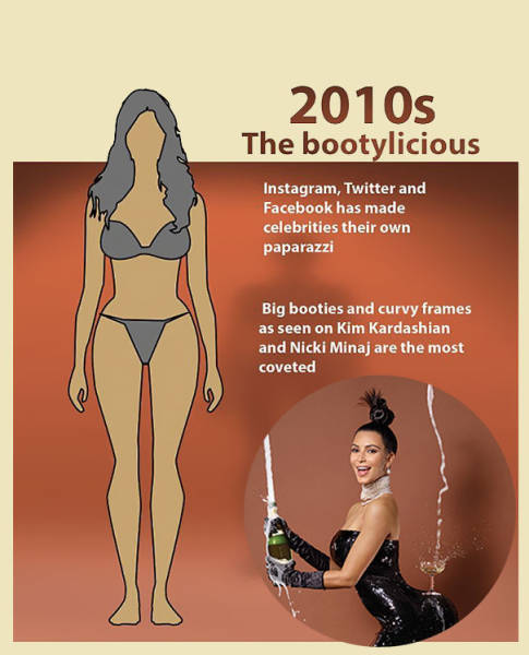 Ideas Of A Perfect Body For Women Have Changed Faster Than The Bodies Themselves