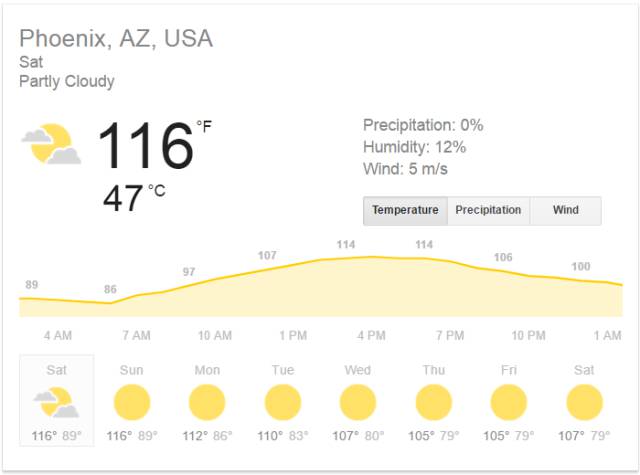 Arizona Is Frying And Melting. Literally