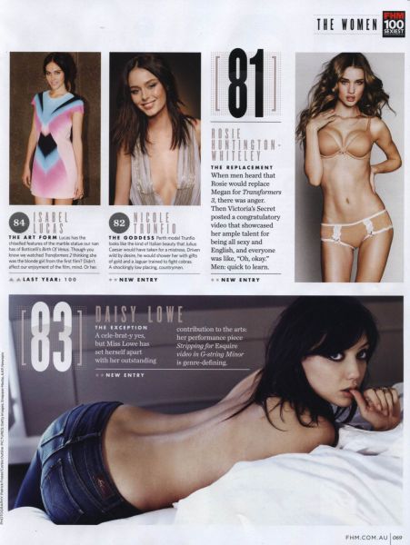 Top Sexy Ladies According to FHM
