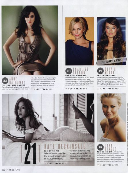 Top Sexy Ladies According to FHM