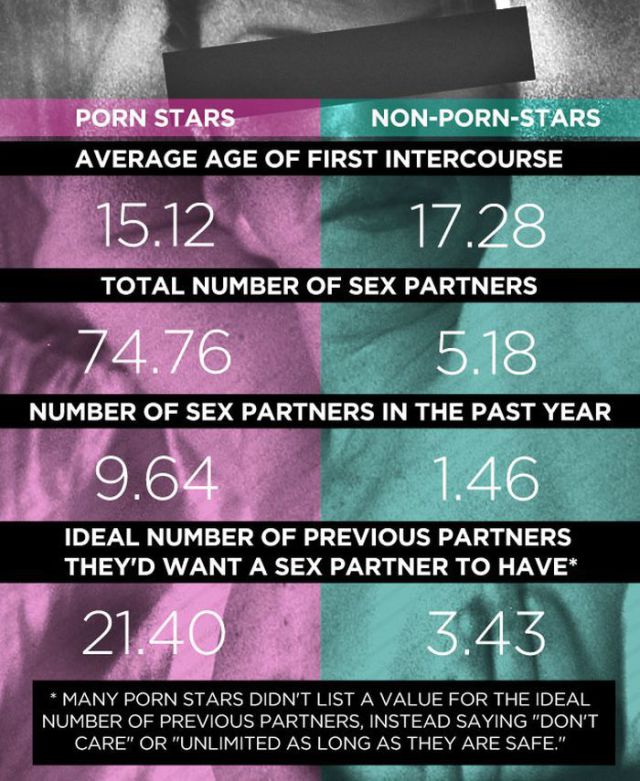 The Differences Between Porn Stars and the Rest of Us