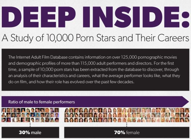What You Didn’t Know About Porn Stars