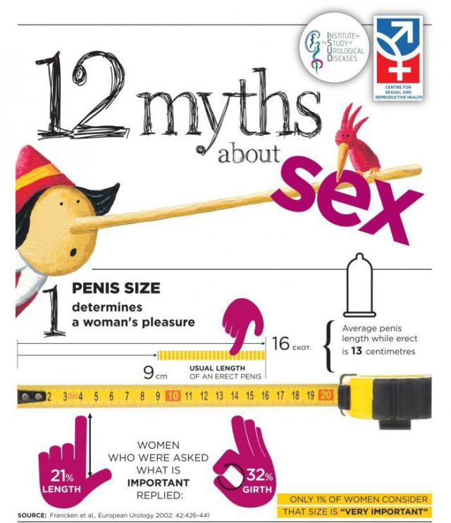 The Top Sex Myths Debunked