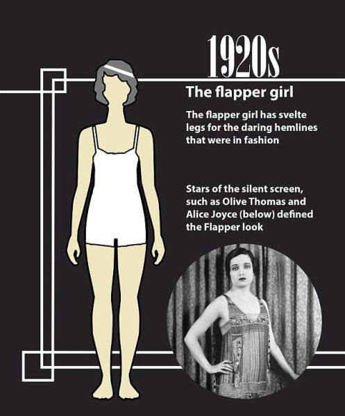 The World’s Changing Ideas of Beauty over 100 Years