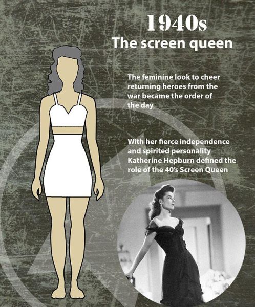The World’s Changing Ideas of Beauty over 100 Years