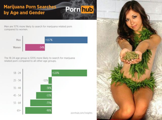Porn and Weed are Actually a Perfect Pairing