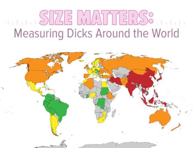 The World’s Penis Sizes from Country to Country
