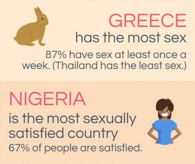 Interesting Facts about Sex in the World That Might Surprise You
