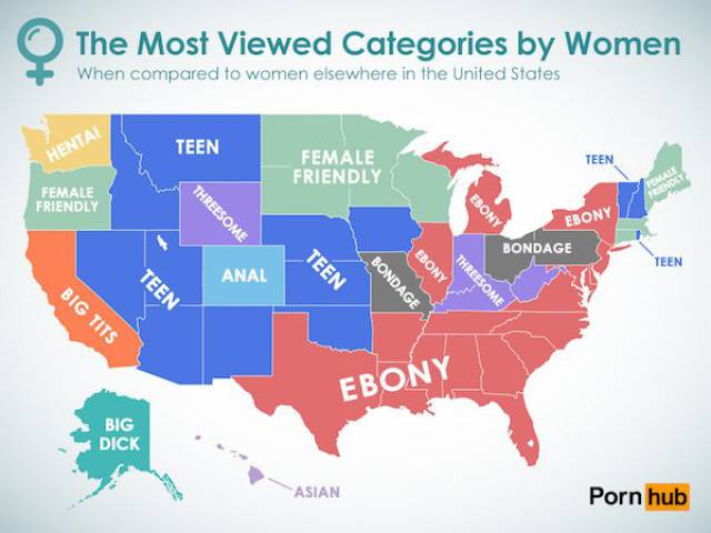 What Women Search For When They Watch Porn