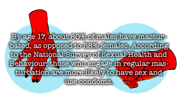 Facts About Masturbation That Will Put An End To Any Doubts And Unfounded Myths