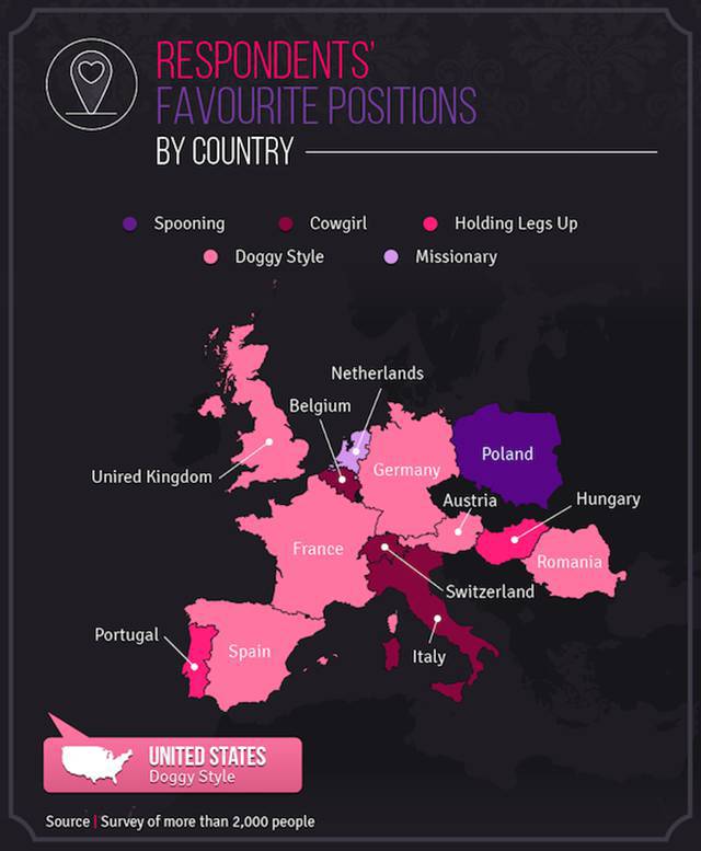 What Sex Positions People Prefer In Europe And In The U.S.
