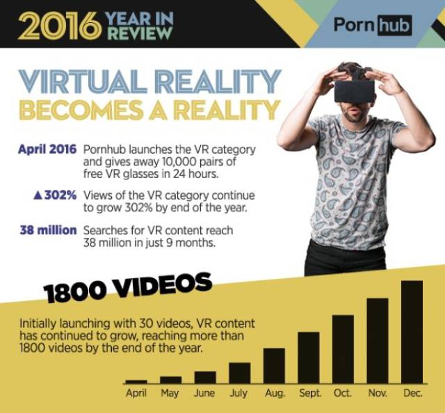 Well, Porn Has Its Own Interesting Data Too (2016 Edition)